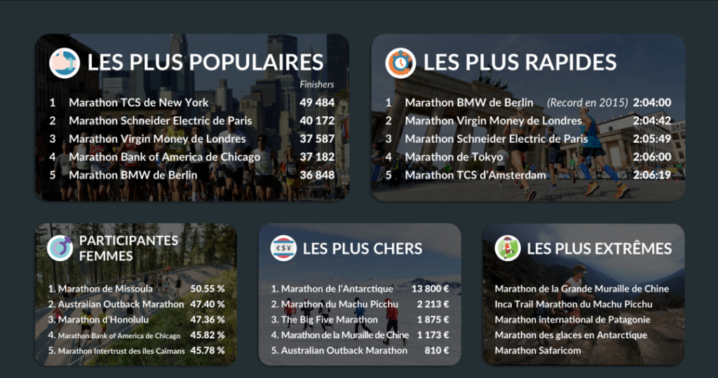 33 marathons exceptionnels